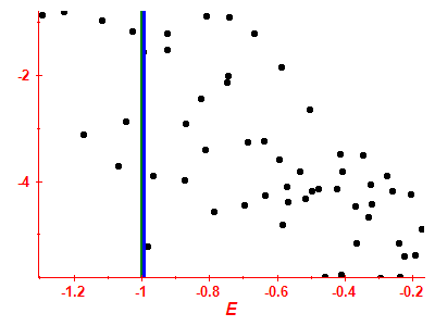 Strength function log